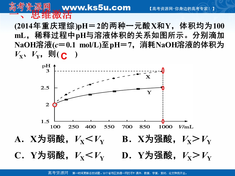 2018年优课系列高中化学人教版选修四 3-1 弱电解质的电离第二课时 课件（17张） .ppt_第2页