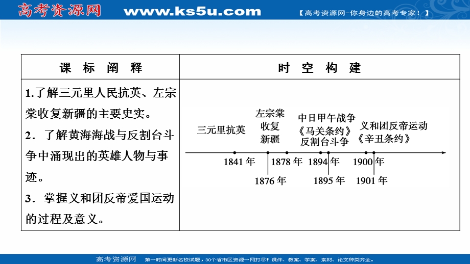 2020-2021学年人民版历史必修1课件：专题二 二　中国军民维护国家主权的斗争 .ppt_第2页