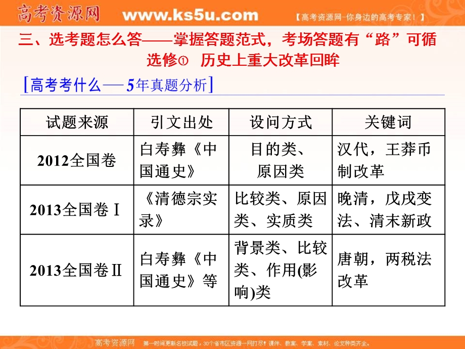 2017届高考历史二轮复习课件：第二部分 选修① 历史上重大改革回眸 .ppt_第1页