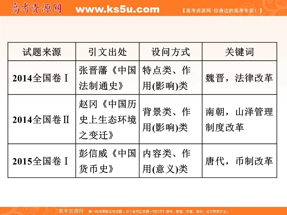 2017届高考历史二轮复习课件：第二部分 选修① 历史上重大改革回眸 .ppt_第2页