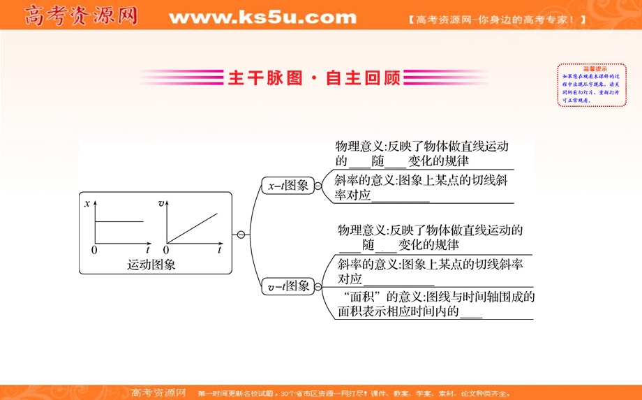 2020届高考物理人教版总复习课件：第一章 运动的描述 匀变速直线运动的研究 1-3 .ppt_第3页