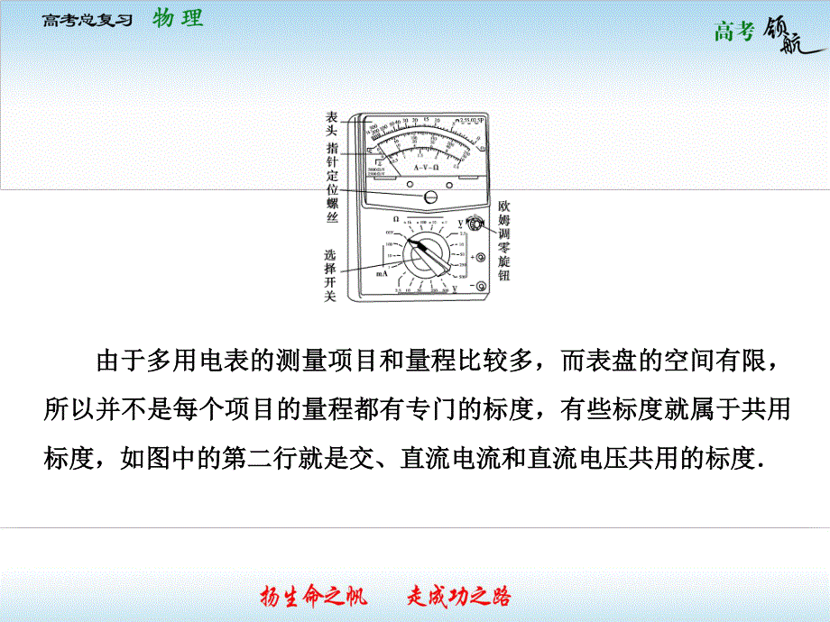 2013届高三物理一轮复习课件：7.6练习使用多用电表（人教版选修3-1）.ppt_第3页