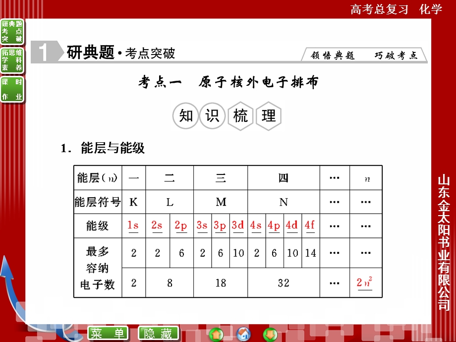 2016届高考化学总复习配套课件：选3-1原子结构与性质.ppt_第3页