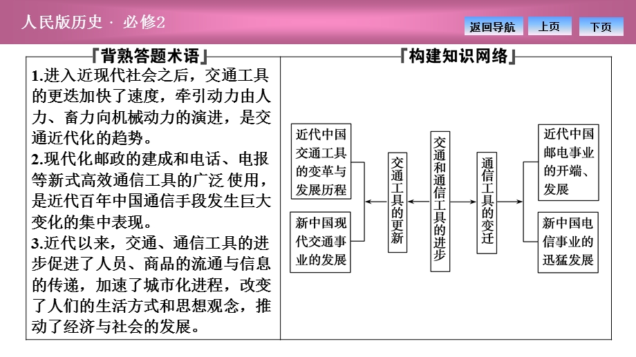 2020-2021学年人民版历史必修2课件：专题四 二　交通和通信工具的进步 .ppt_第2页