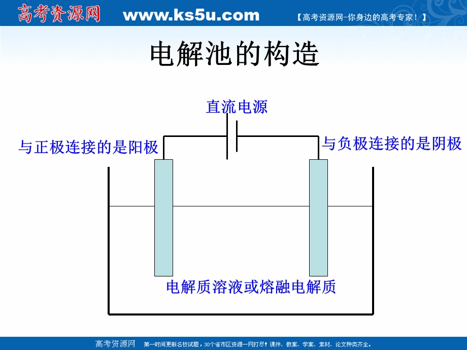 2018年优课系列高中化学人教版选修四 4-3 电解池 课件（16张） .ppt_第3页