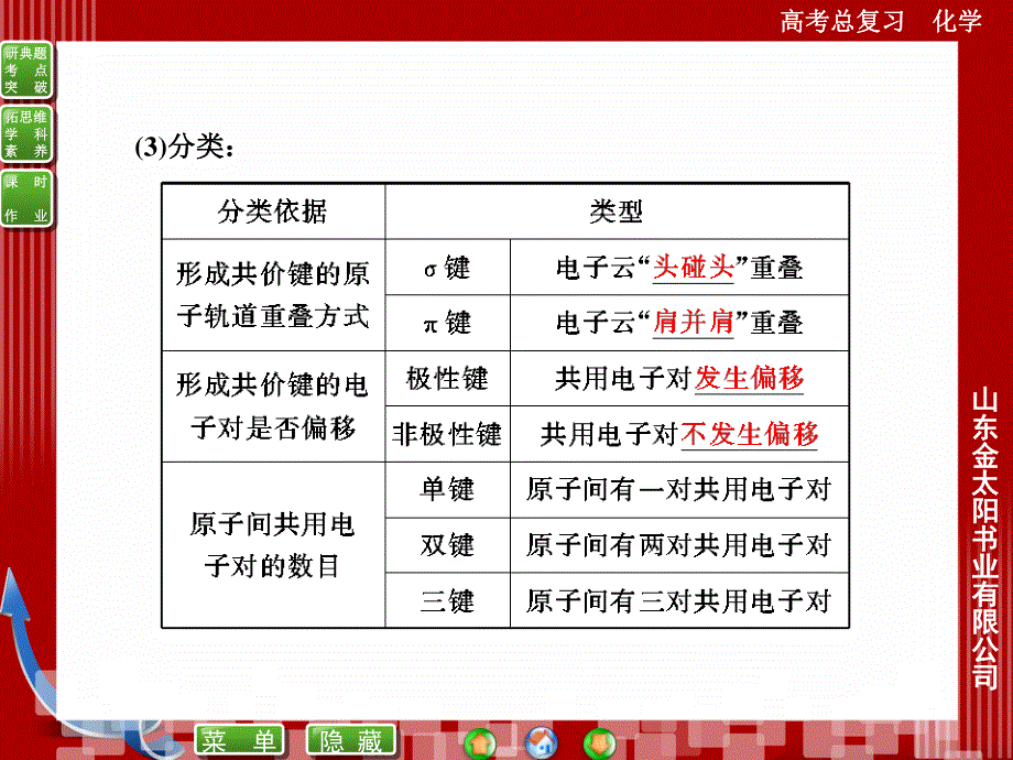 2016届高考化学总复习配套课件：选3-2分子结构与性质.ppt_第3页