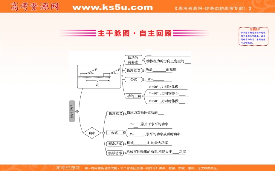 2020届高考物理人教版总复习课件：第五章 机械能 5-1 .ppt_第3页