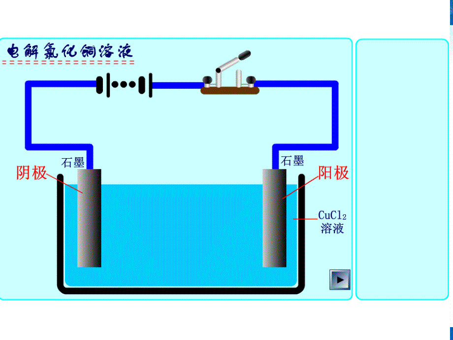 2018年优课系列高中化学人教版选修四 4-3 电解池 课件（37张） .ppt_第3页