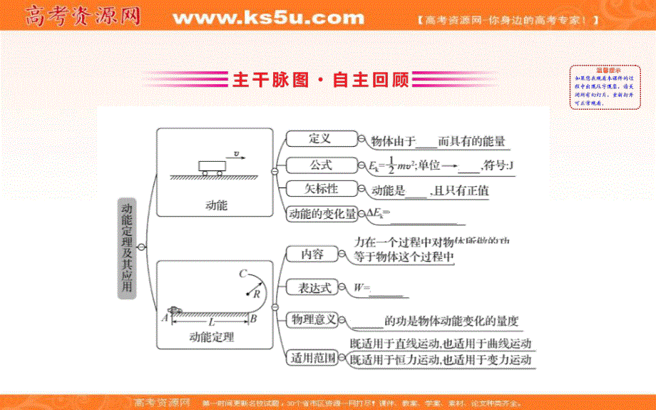 2020届高考物理人教版总复习课件：第五章 机械能 5-2 .ppt_第3页