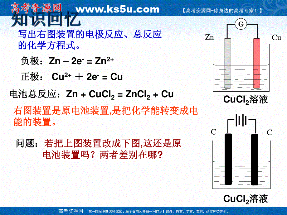 2018年优课系列高中化学人教版选修四 4-3 电解池 课件（23张） .ppt_第2页