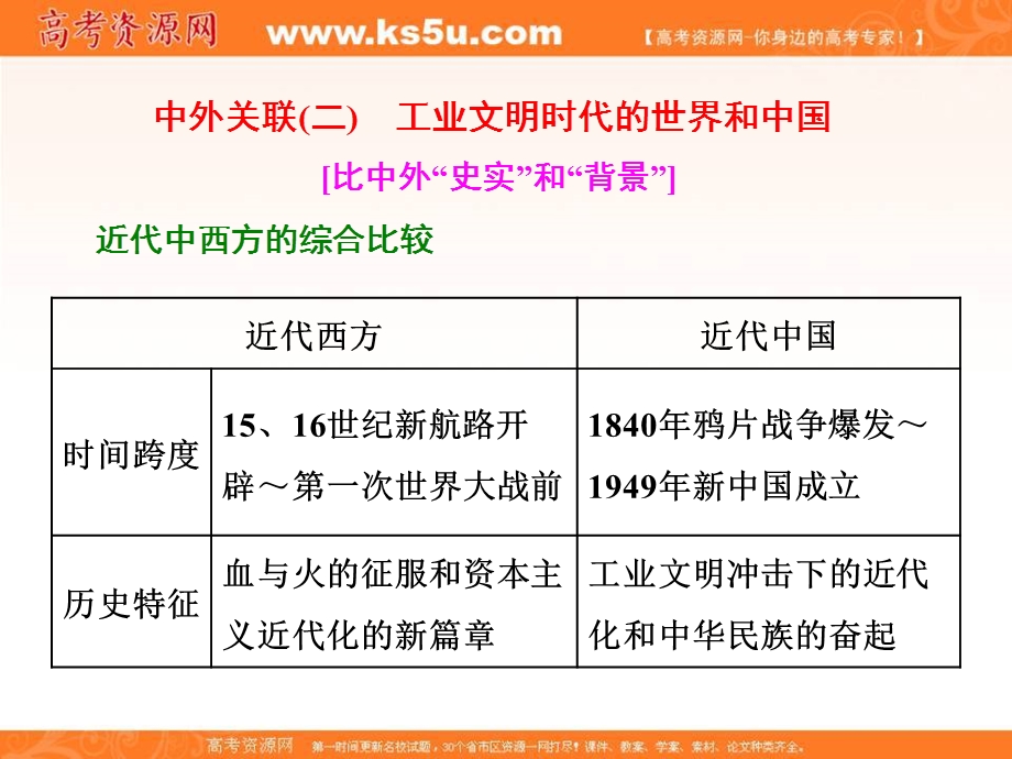 2017届高考历史二轮复习课件：第四板块 中外关联（二） 工业文明时代的世界和中国 .ppt_第1页