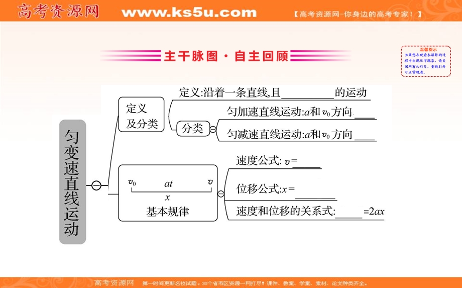 2020届高考物理人教版总复习课件：第一章 运动的描述 匀变速直线运动的研究 1-2 .ppt_第3页