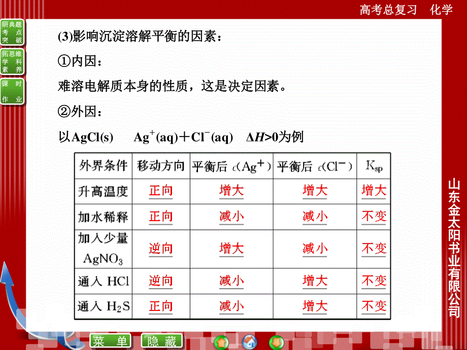 2016届高考化学总复习配套课件：8-4难溶电解质的沉淀溶解平衡.ppt_第3页