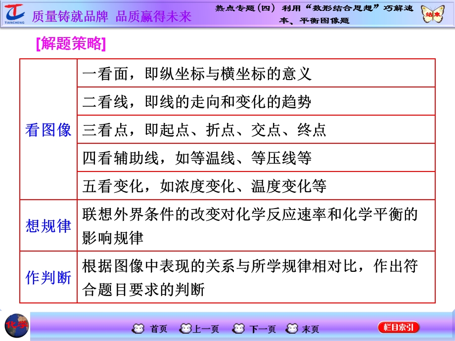 2016届高考化学第一轮复习课件 模块二：第七章 化学反应速率和化学平衡热点专题（四） 利用“数形结合思想”巧解速率、平衡图像题.ppt_第3页