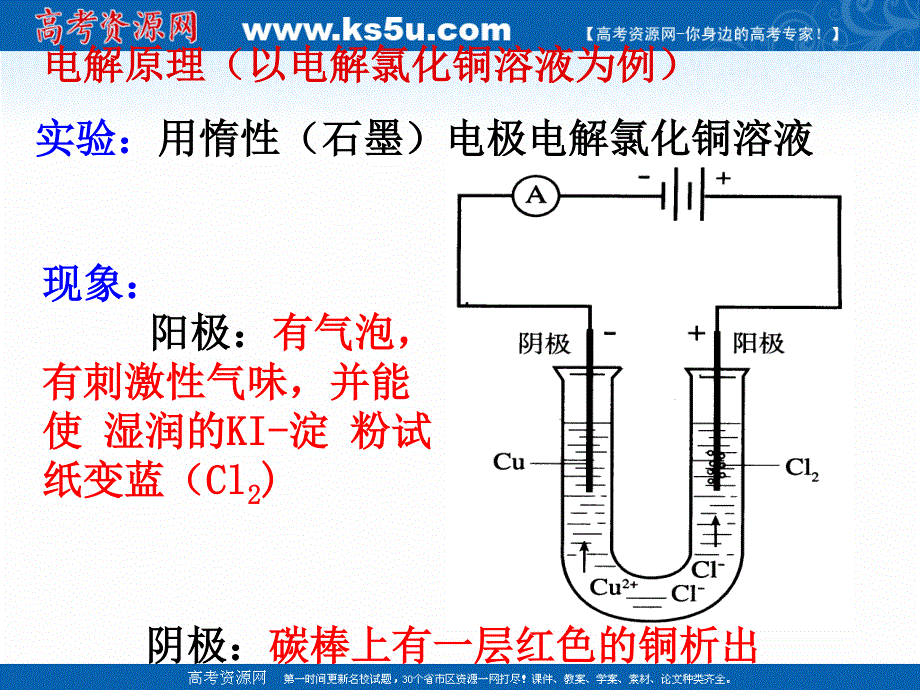 2018年优课系列高中化学人教版选修四 4-3 电解池 课件（28张） .ppt_第2页