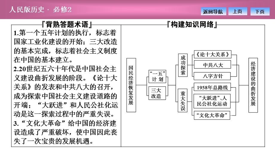 2020-2021学年人民版历史必修2课件：专题三 一　社会主义建设在探索中曲折发展 .ppt_第2页