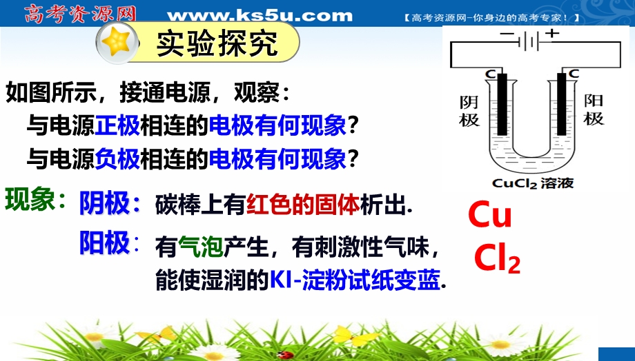 2018年优课系列高中化学人教版选修四 4-3 电解池 课件（24张） .ppt_第2页