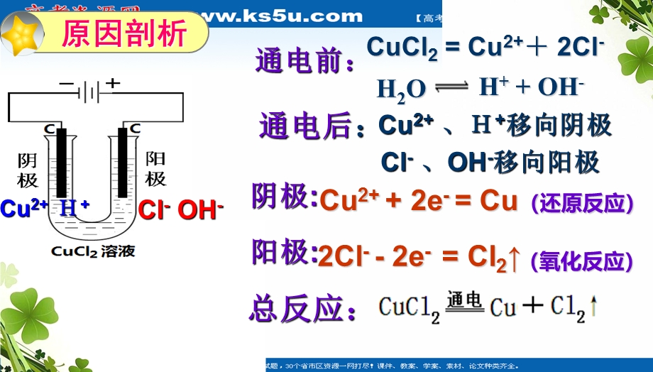 2018年优课系列高中化学人教版选修四 4-3 电解池 课件（24张） .ppt_第3页