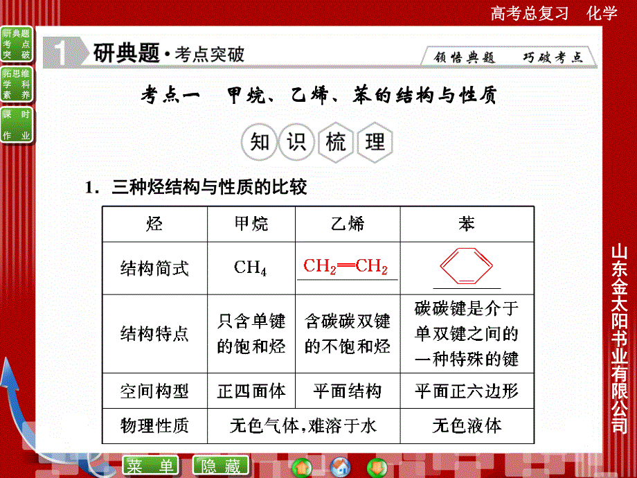 2016届高考化学总复习配套课件：9-1甲烷　乙烯　苯　煤、石油、天然气的综合利用.ppt_第3页