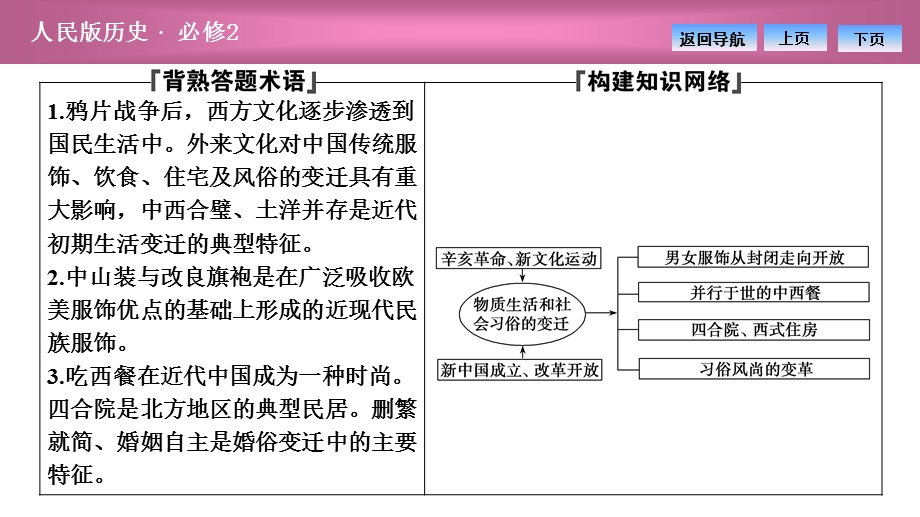 2020-2021学年人民版历史必修2课件：专题四 一　物质生活和社会习俗的变迁 .ppt_第2页