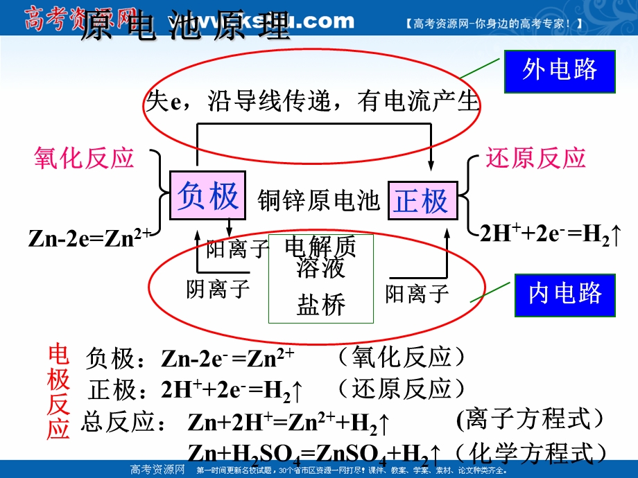 2018年优课系列高中化学人教版选修四 4-1 原电池 课件（29张）1 .ppt_第3页