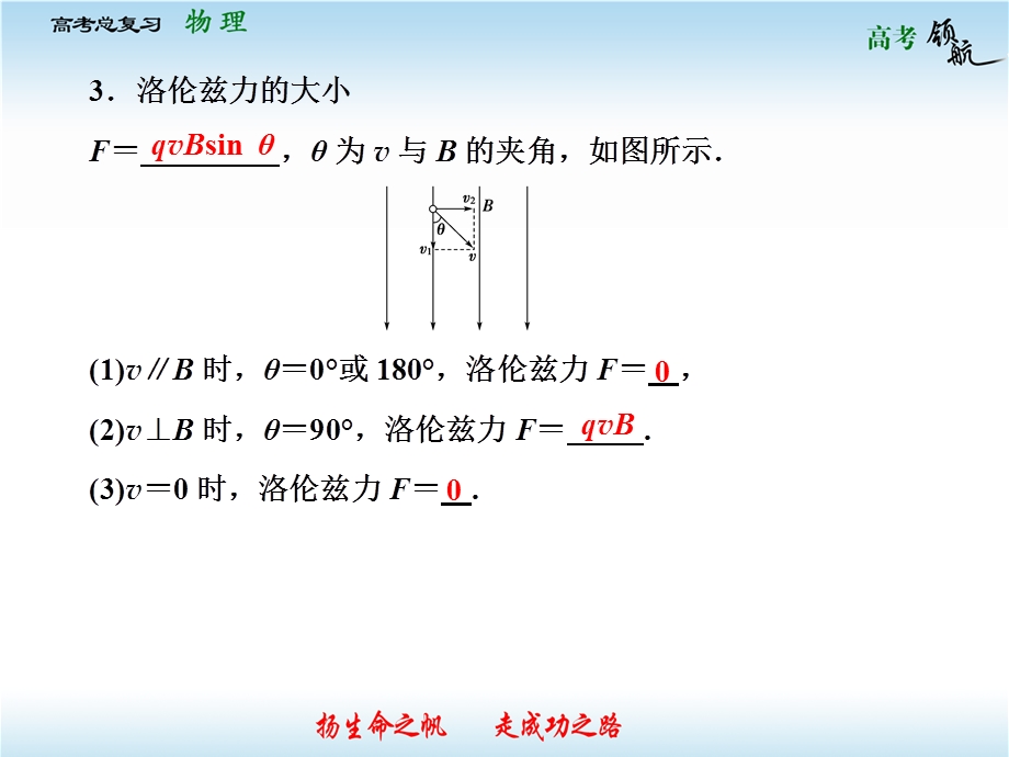 2013届高三物理一轮复习课件：8.2磁场对运动电荷的作用（人教版选修3-1）.ppt_第3页