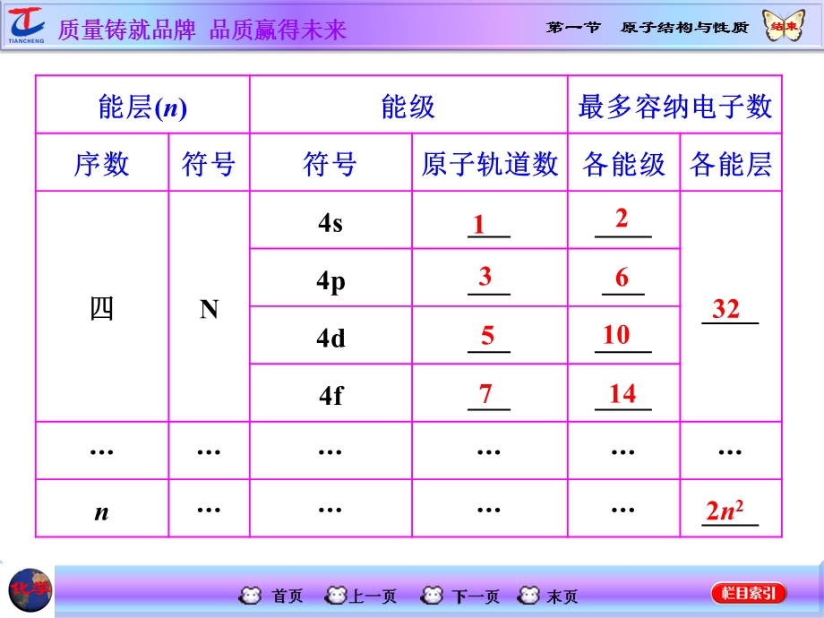 2016届高考化学第一轮复习课件 模块四：第十二章 物质结构与性质（选修三）第一节 原子结构与性质.ppt_第3页