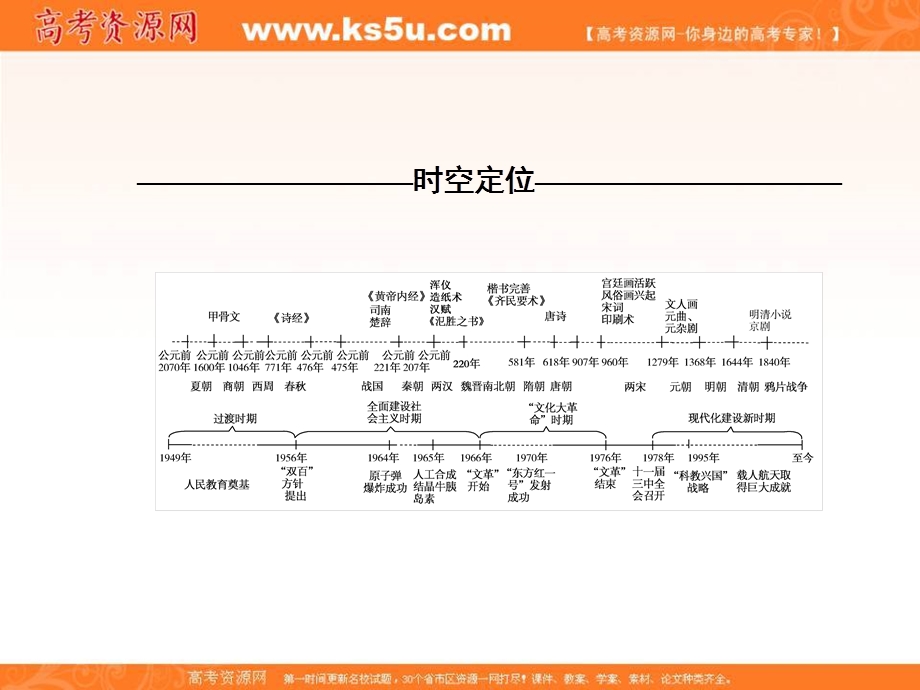 2017届高考历史一轮总复习课标版课件：第十四单元 中国古代和现代的科技文化 第29讲.ppt_第2页