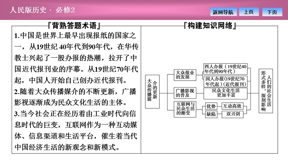 2020-2021学年人民版历史必修2课件：专题四 三　大众传播媒介的更新 .ppt_第2页