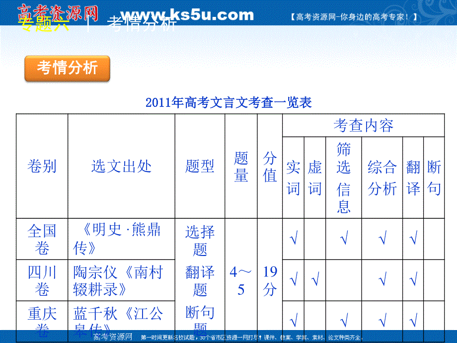 2012届高三语文二轮专题复习精品课件：专题六　文言文阅读【大纲版】.ppt_第2页