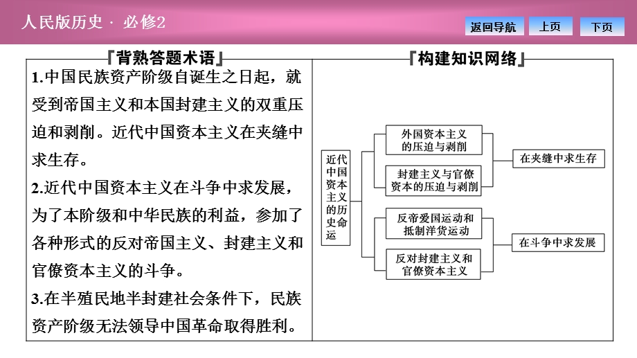 2020-2021学年人民版历史必修2课件：专题二 三　近代中国资本主义的历史命运 .ppt_第2页