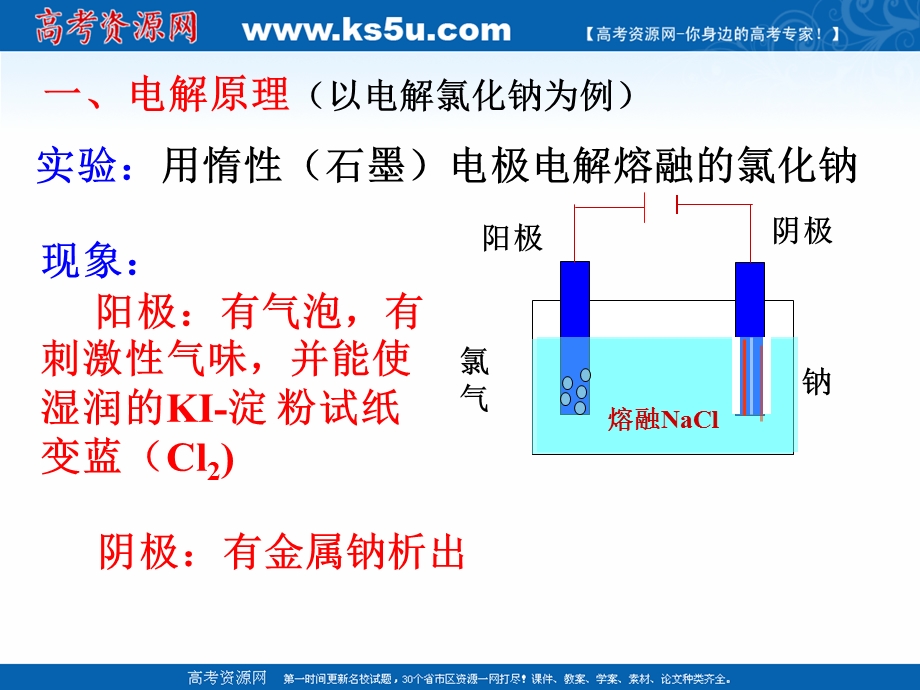 2018年优课系列高中化学人教版选修四 4-3 电解池 课件（22张）1 .ppt_第3页