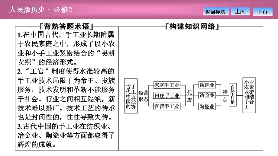 2020-2021学年人民版历史必修2课件：专题一 二　古代中国的手工业经济 .ppt_第2页