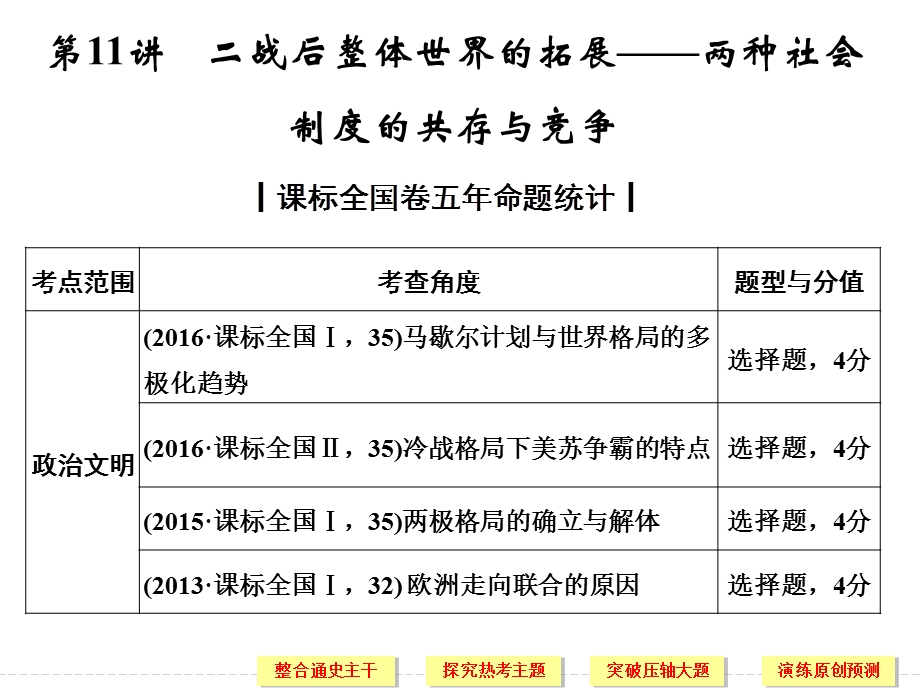 2017届高考历史二轮复习（通史版）：第11讲　二战后整体世界的拓展——两种社会制度的共存与竞争 课件（53张PPT）.ppt_第1页