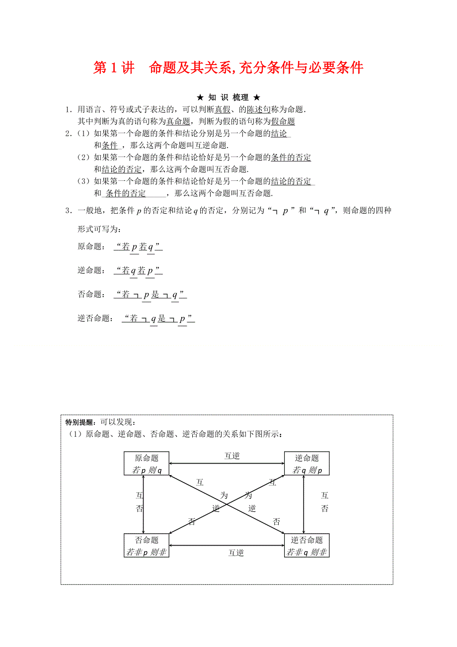 [原创]2012年高三数学一轮复习资料第十六章 常用逻辑用语第1讲命题及其关系,充分条件与必要条件.doc_第1页