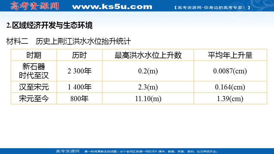 2021-2022学年新教材高一历史部编版必修上册探究性教学课件：第二单元第5课 三国两晋南北朝的政权更迭与民族交融 .ppt_第3页