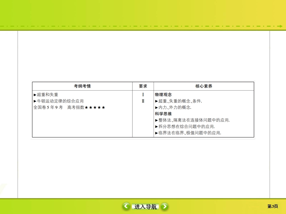 2020届高考物理大二轮同步复习：第三章　牛顿运动定律3-3 .ppt_第3页