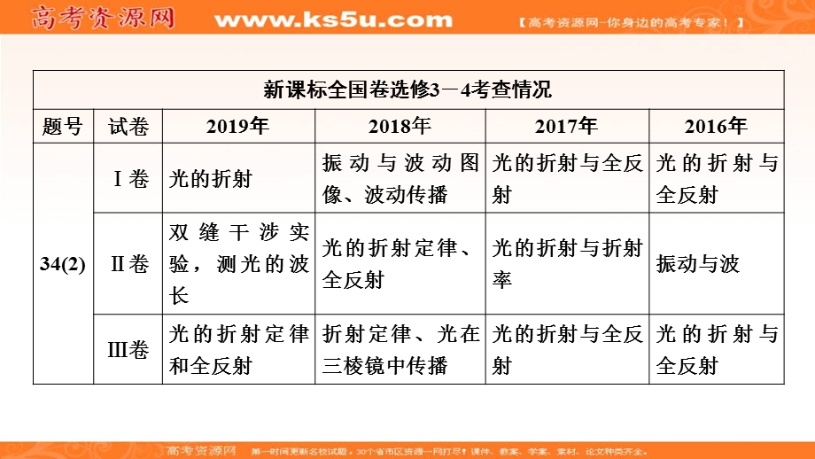 2020届高考物理全优二轮复习课件：选修3-4 第1讲　机械振动和机械波 .ppt_第3页