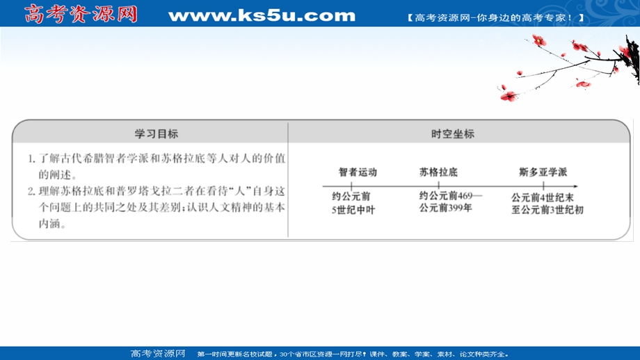 2020-2021学年人民版历史高中必修第三册课件：专题六 一 蒙昧中的觉醒 .ppt_第2页