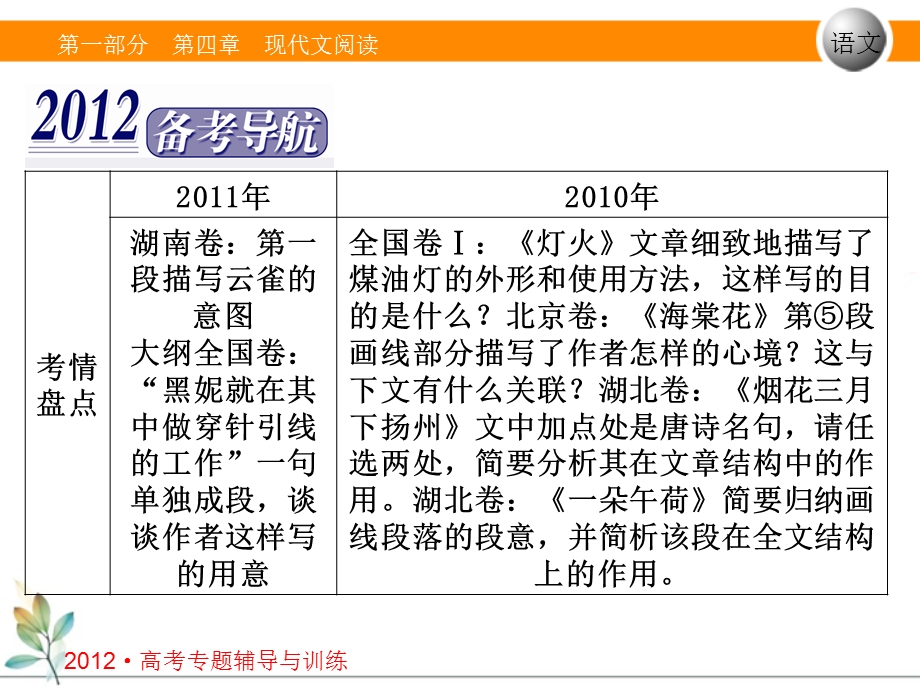 2012届高三语文二轮复习课件：第四章第二节一散文阅读第一课时理解、结构.ppt_第2页