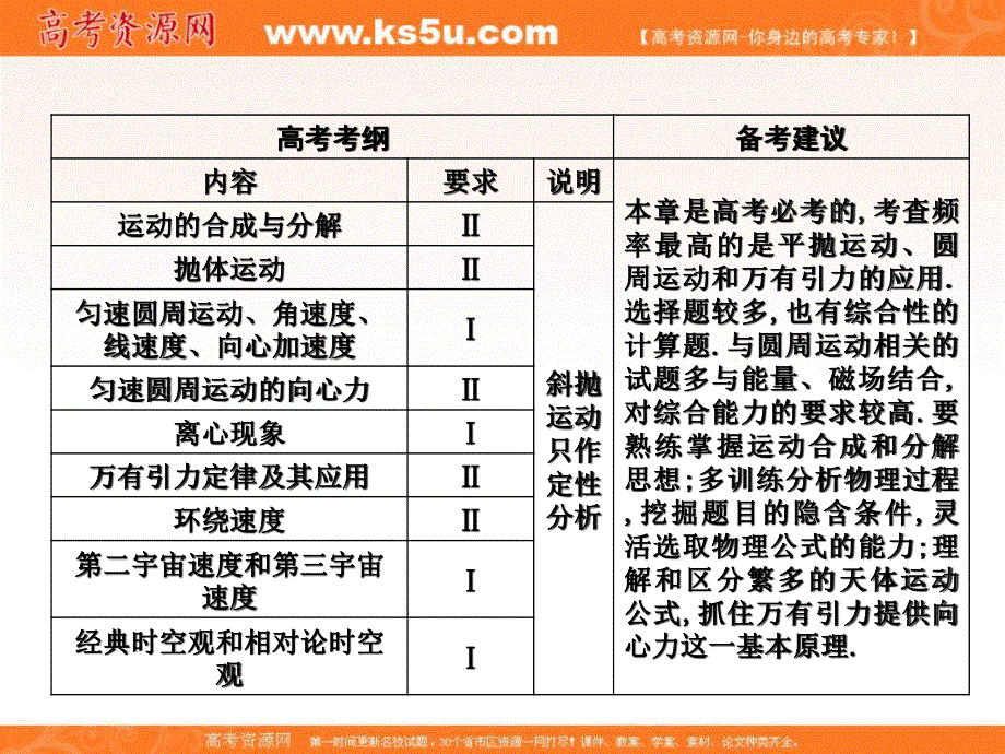 2020届高考物理总复习教科版课件：第4章 曲线运动 万有引力与航天 第1课时 曲线运动 运动的合成与分解 .ppt_第2页