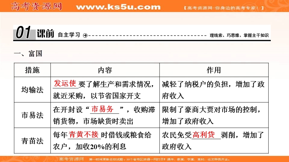 2020-2021学年人民版历史选修1课件：专题四 二　王安石变法 .ppt_第3页