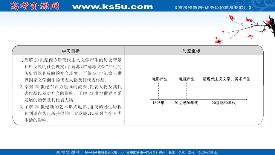 2020-2021学年人民版历史高中必修第三册课件：专题八 四 与时俱进的文学艺术 .ppt_第2页