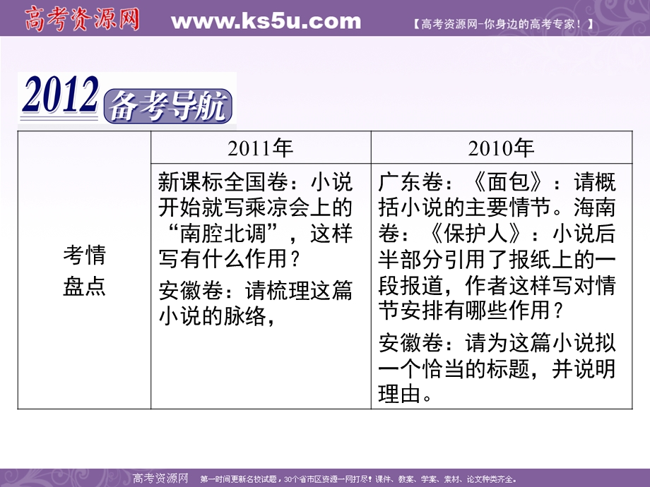 2012届高三语文二轮复习课件：第四章二小说阅读第一课时小说情结结构.ppt_第2页