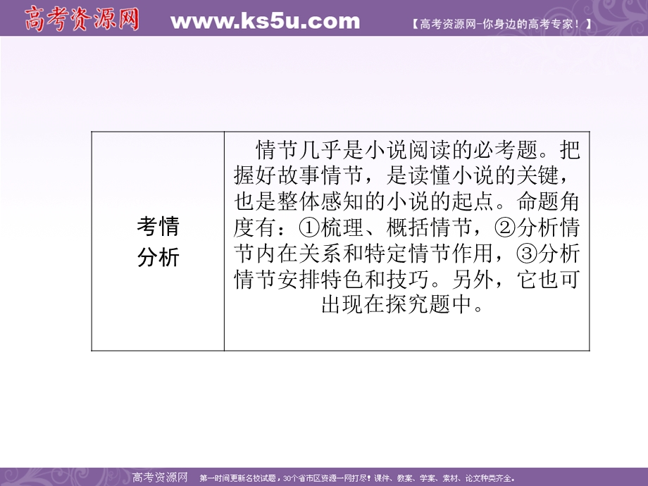 2012届高三语文二轮复习课件：第四章二小说阅读第一课时小说情结结构.ppt_第3页