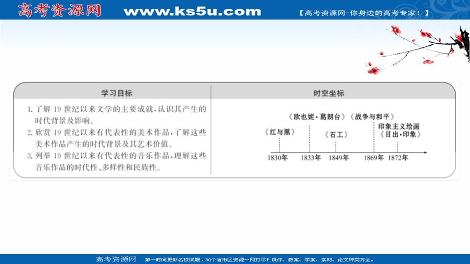 2020-2021学年人民版历史高中必修第三册课件：专题八 二 碰撞与冲突 .ppt_第2页