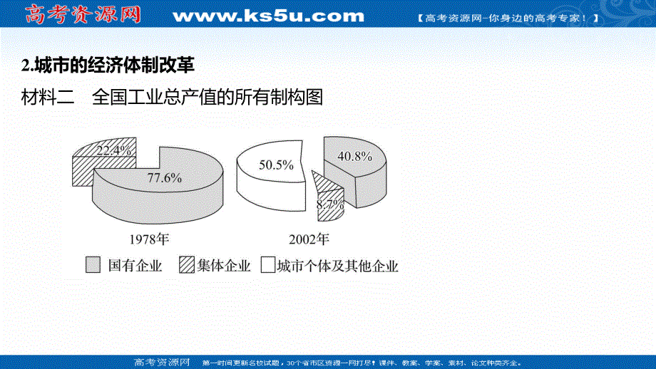 2021-2022学年新教材高一历史部编版必修上册探究性教学课件：第十单元第28课 中国特色社会主义道路的开辟与发展 .ppt_第3页