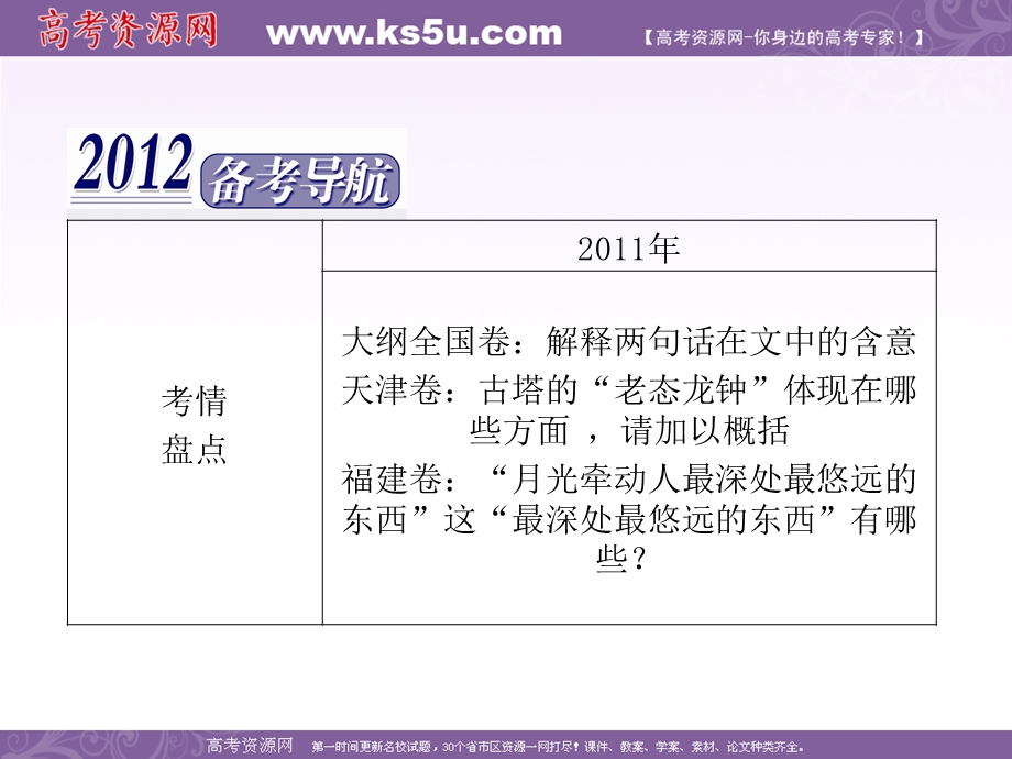 2012届高三语文二轮复习课件：第四章第二节一散文阅读第二课时体会语句的含意.ppt_第2页