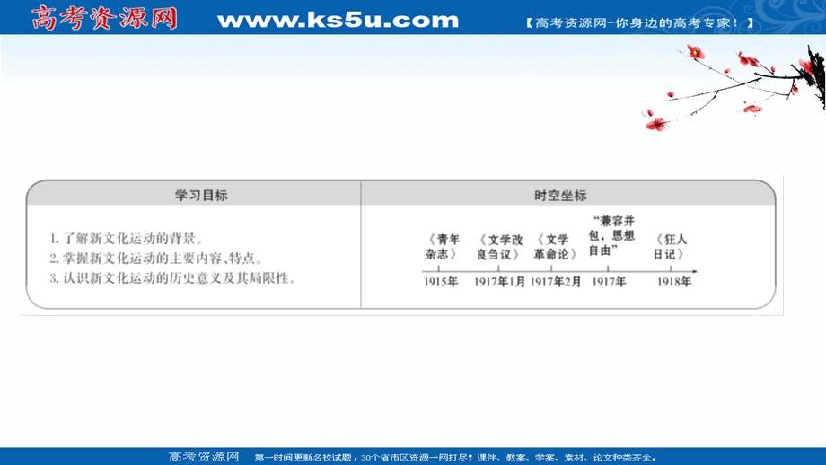 2020-2021学年人民版历史高中必修第三册课件：专题三 二 新文化运动 .ppt_第2页