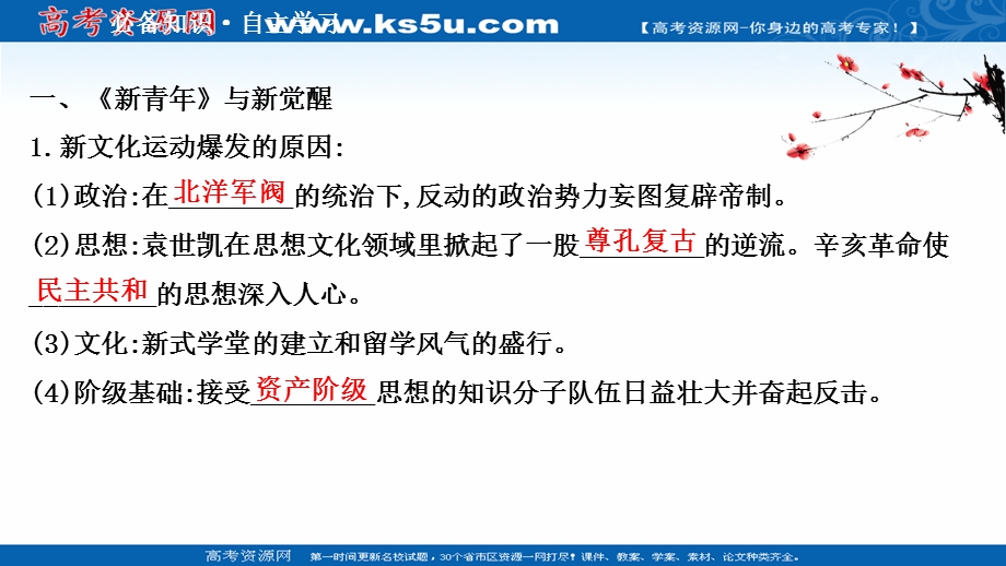 2020-2021学年人民版历史高中必修第三册课件：专题三 二 新文化运动 .ppt_第3页